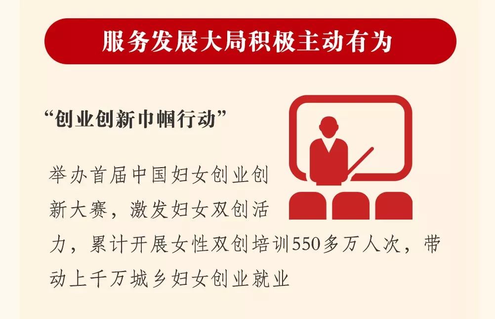 图解中国妇女十二大报告，一起学起来