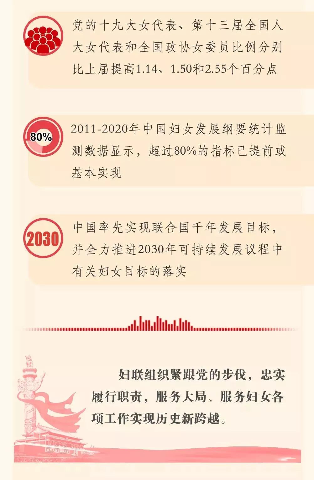图解中国妇女十二大报告，一起学起来
