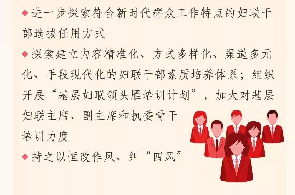 图解中国妇女十二大报告，一起学起来