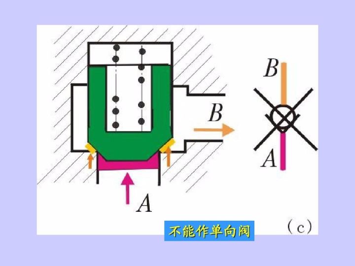 液控单向阀的工作原理,水管单向阀的工作原理