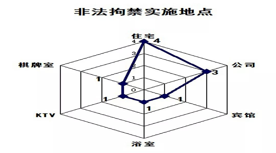 破产后怎样应对债主逼债,面对逼债的人怎么应对