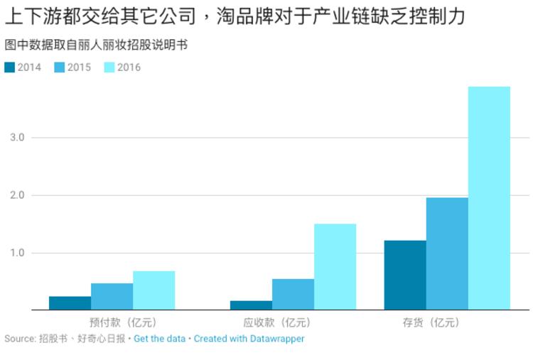 淘品牌上市,淘品牌是怎么回事