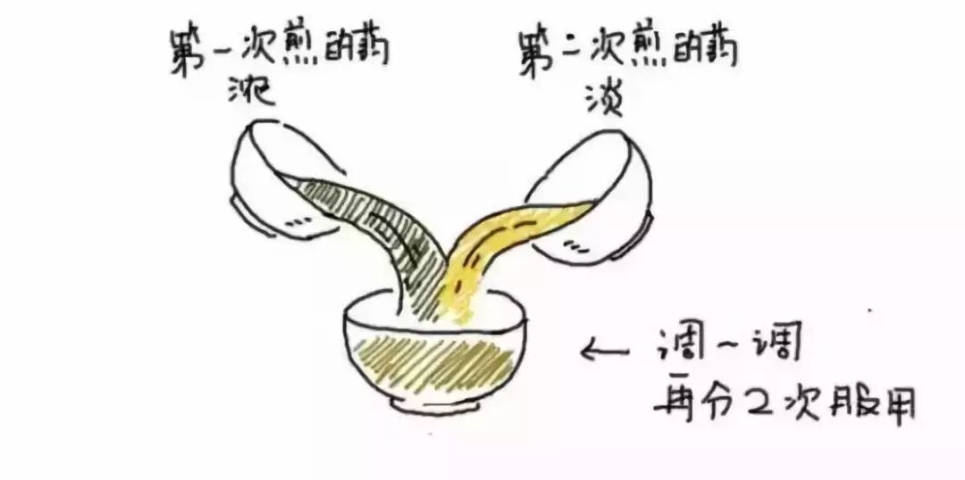 中药煎煮法煎药时间,中药煎煮方法及注意事项文章内容