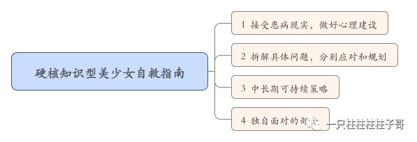 28岁上海金融女患癌,28岁金融女生患癌
