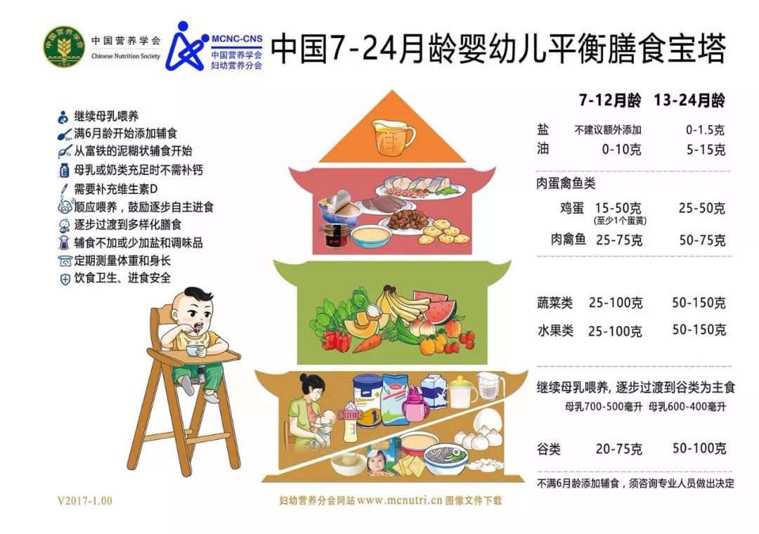 8个月宝宝偏瘦正确的饮食喂养,如何判断宝宝的体重是否超标