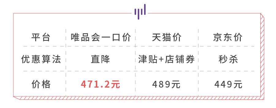 11.11准备买什么,11.11前几天下单划算吗