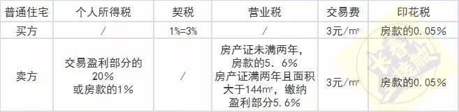 长春最新通讯录,长春通讯录报价