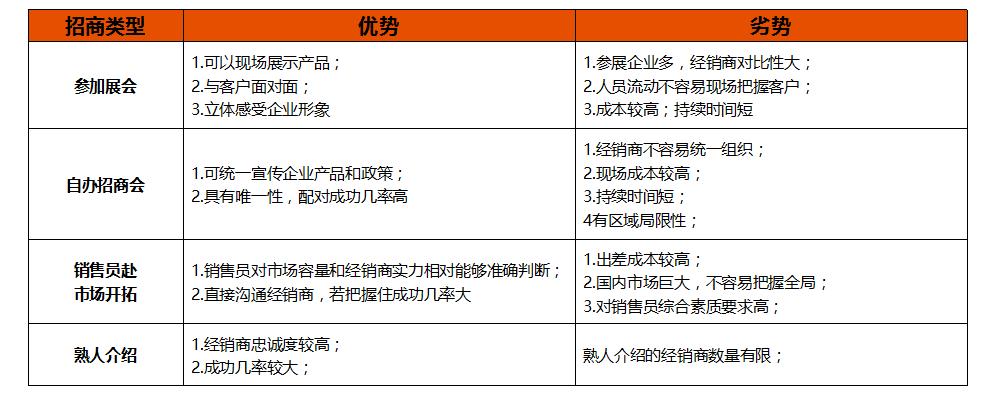 新模式招商引资,新模式新机遇火爆招商