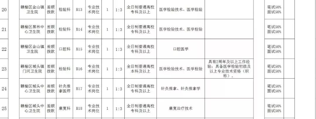 连云港招聘信息最新招聘2024,连云港第一人民医院招聘护士