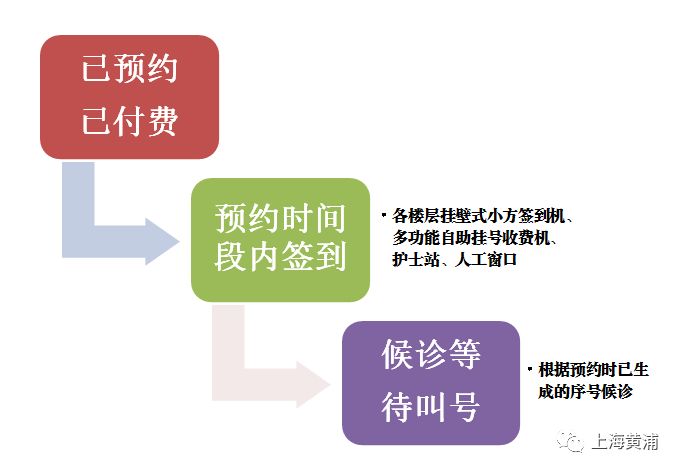 红房子黄浦预约挂号,复旦黄浦红房子网上预约