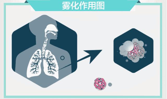 雾化药含激素吗？用久了会成瘾吗？专家答完题，宝妈们快来阅卷