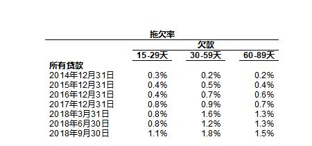 宜人贷年营收净利润,宜人贷公司股价多少钱