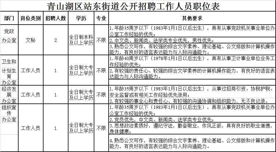 省属事业单位招708人附完整岗位表,市直事业单位招聘216名