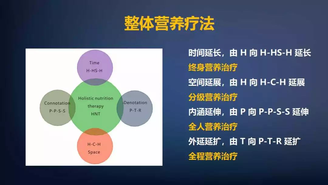 肿瘤课件,肿瘤医疗课件制作思路
