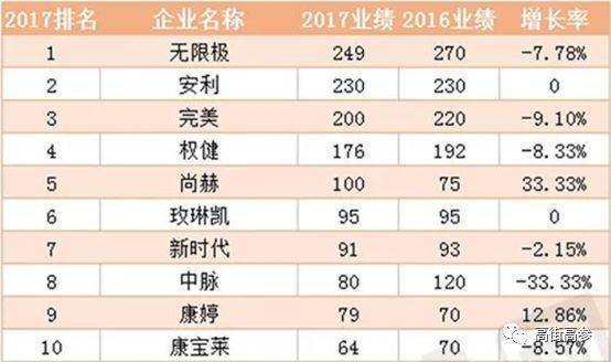 别盲目保健,不要盲目保健