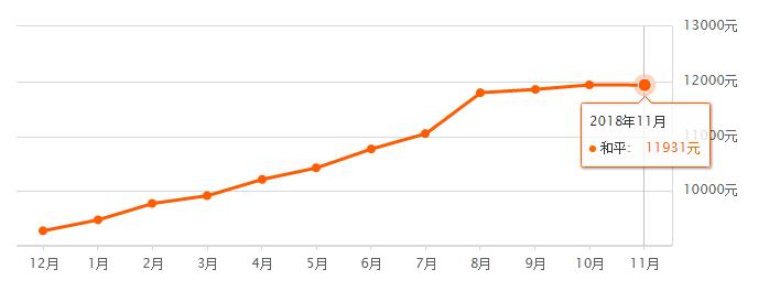 11月沈阳房价,沈阳各区房价2024年最新房价