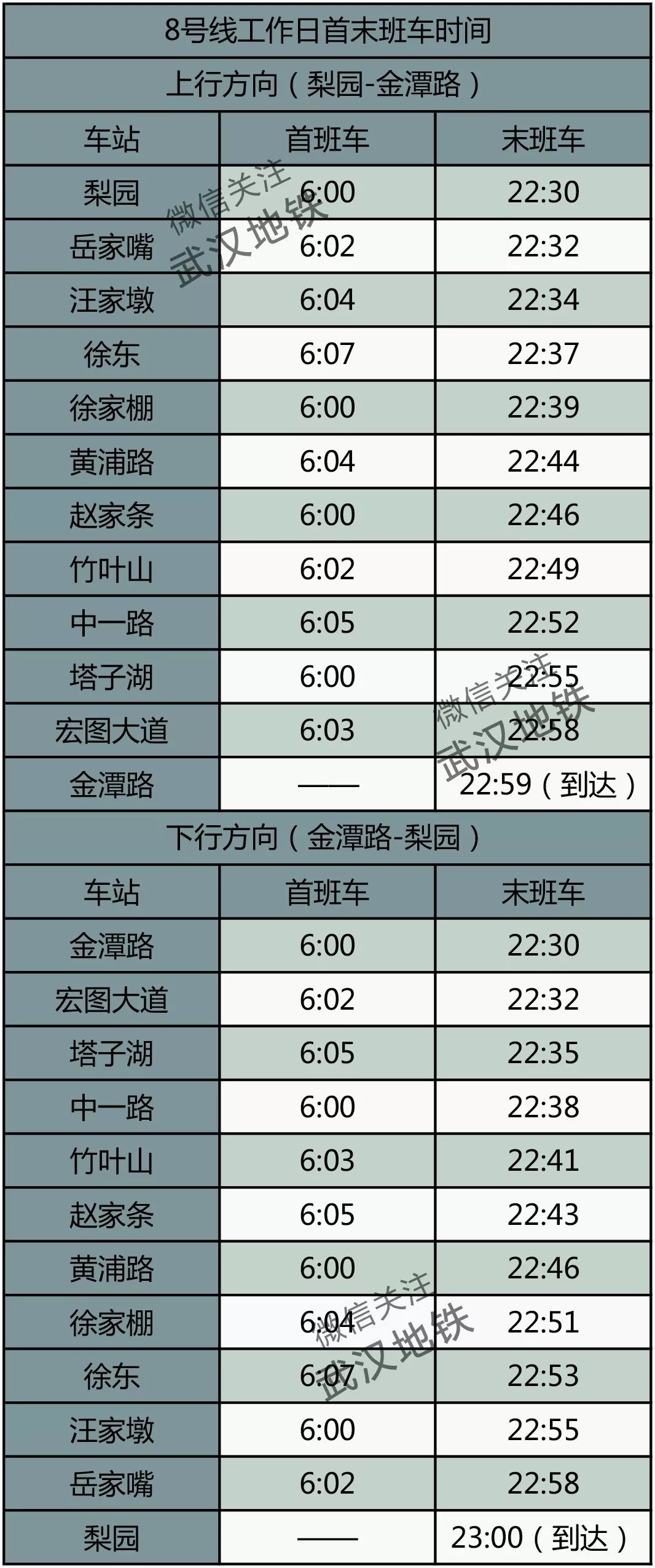 武汉地铁8号线各个站点首班时刻,武汉地铁5号线首末班车时间表