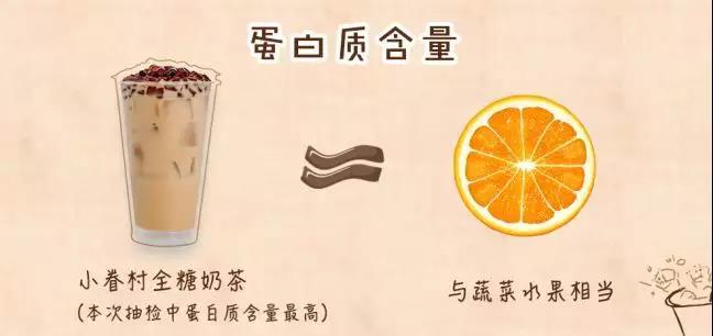 你还会喝咖啡吗,杭州抽检网红奶茶店发现诸多问题