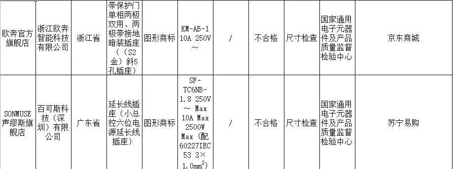 大庆人注意！这些东西慎买，京东、天猫均有售！