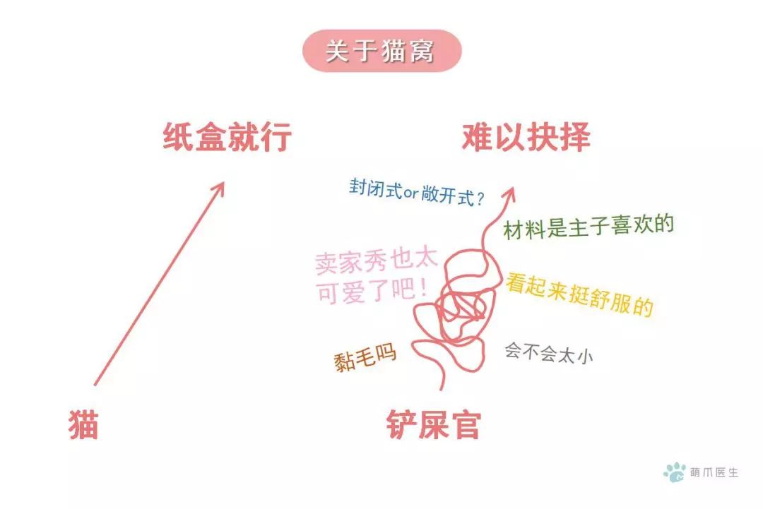 萌爪神吐槽馆，说你想说的