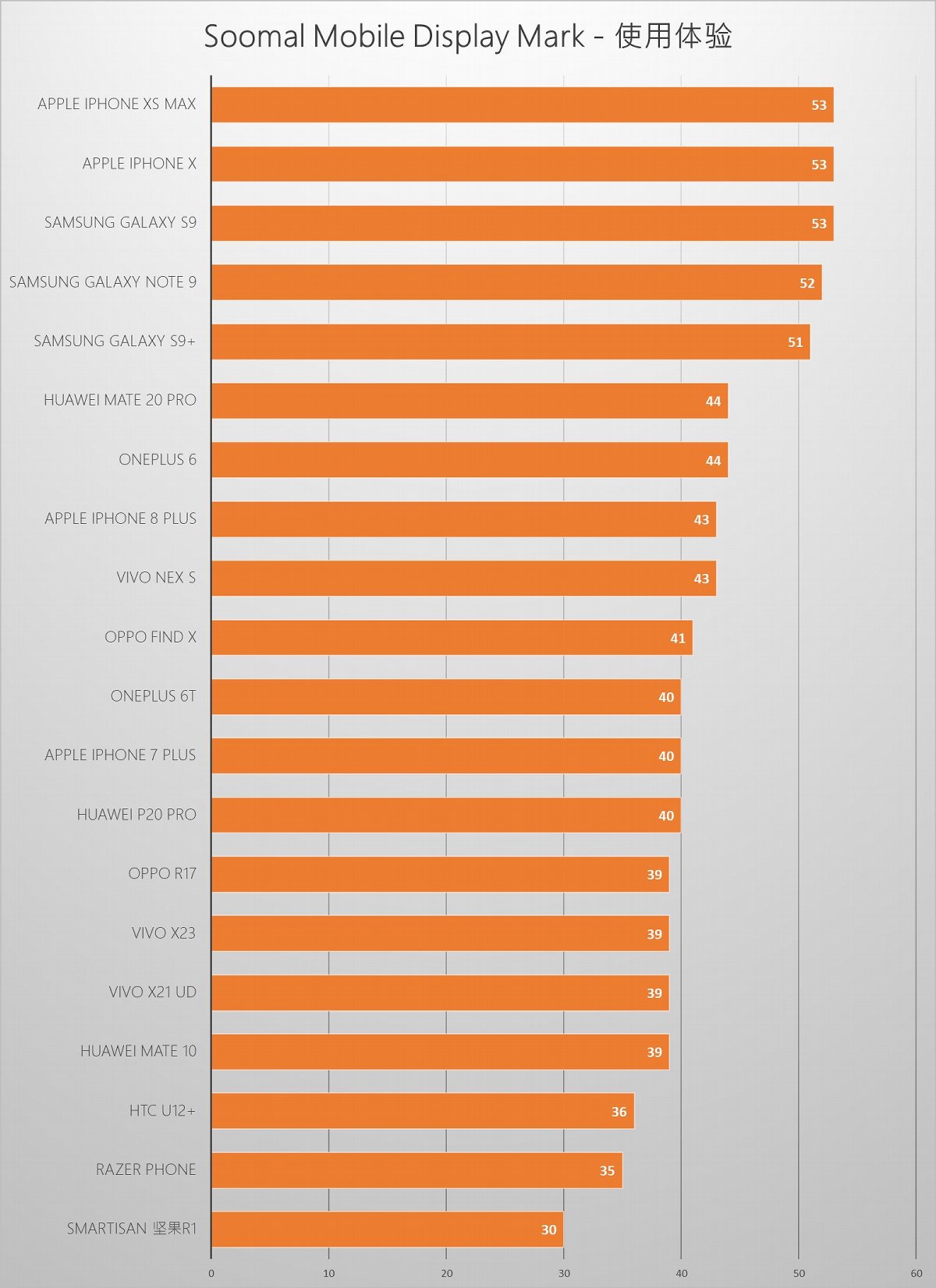 2022小米mix3游戏测评,小米mix3屏幕购买