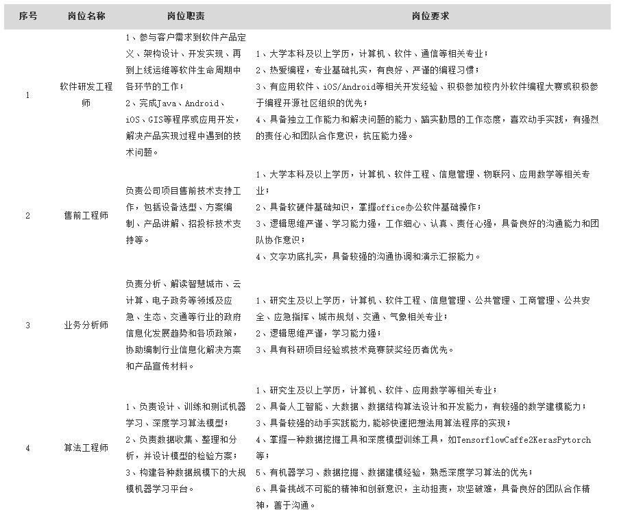 「校招精选」格兰仕、广东南天司法鉴定所、扬子石油化、雷利电机、宁信科技等名企精选（11-18）