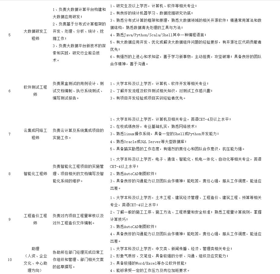「校招精选」格兰仕、广东南天司法鉴定所、扬子石油化、雷利电机、宁信科技等名企精选（11-18）