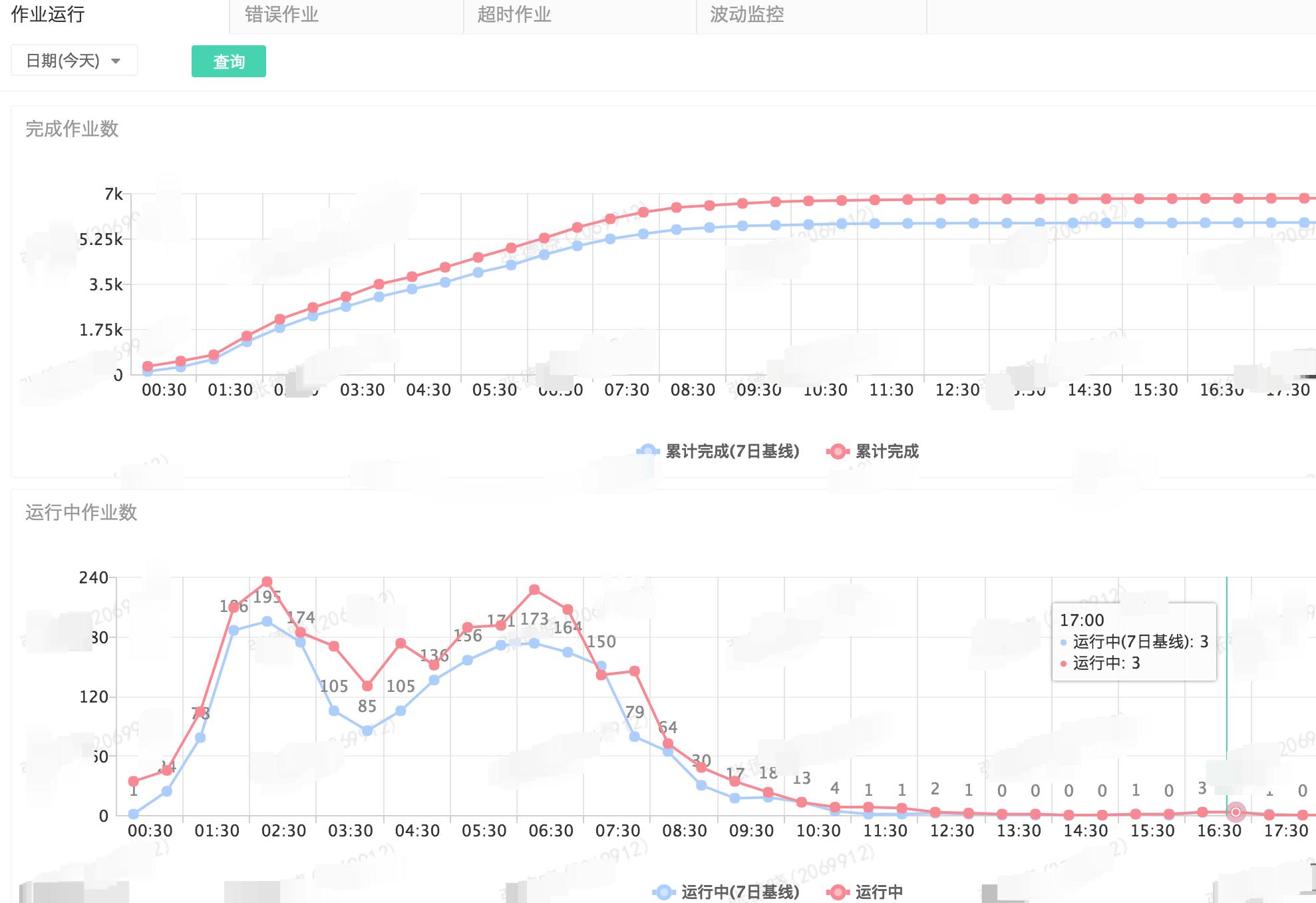 美团外卖平台大数据,美团大数据分析软件