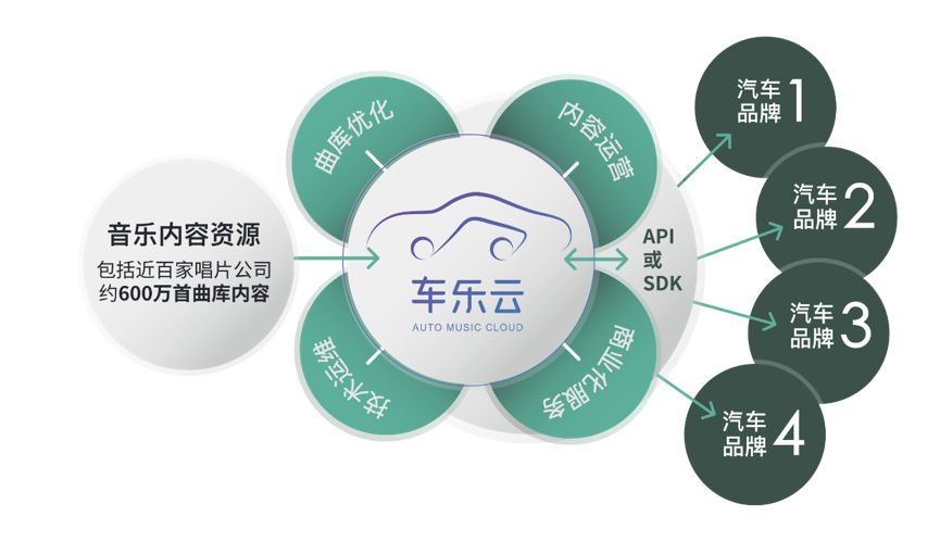 腾讯音乐娱乐集团愿景,腾讯音乐娱乐集团好吗