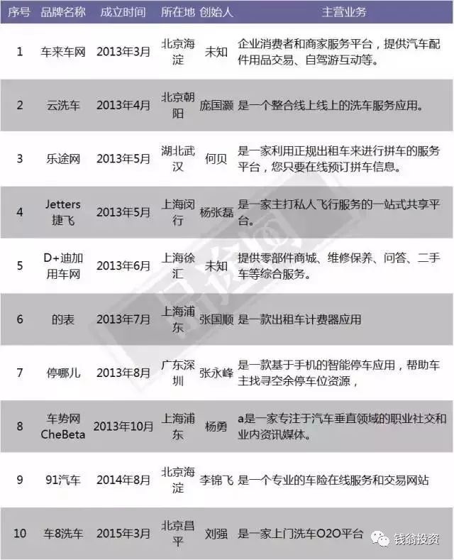 大败局1修订版,大败局