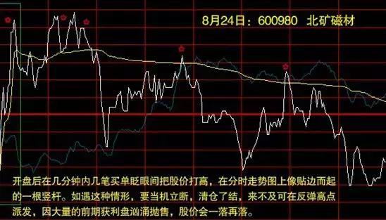 炒股买卖口诀大全集,炒股分时图指标公式