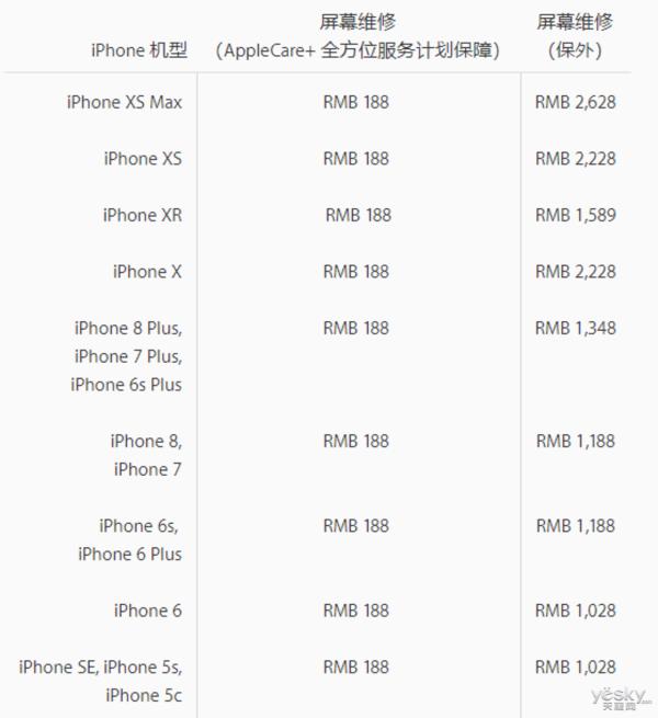 手机碎屏后有修复液吗,手机碎屏会烧主板吗