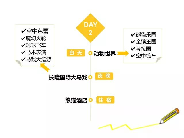 珠海长隆欢乐世界几日游攻略,4天玩转广州珠海长隆