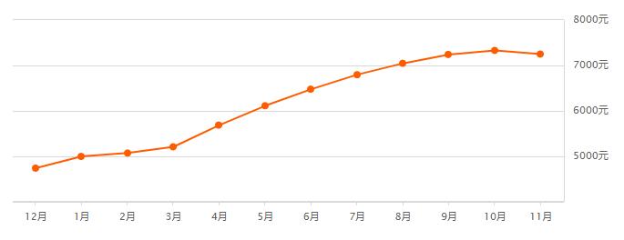 西安最近的房价上涨了吗的视频,西安目前各个区的房价走势