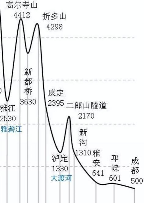 川藏铁路不利自然条件,为什么川藏铁路修建难度大