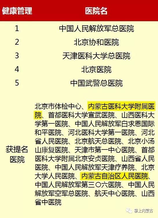 内蒙古排名前十的医院,内蒙古医院前十名