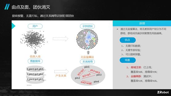 乔杨：如何有效防范欺诈风险？丨金融家理事会