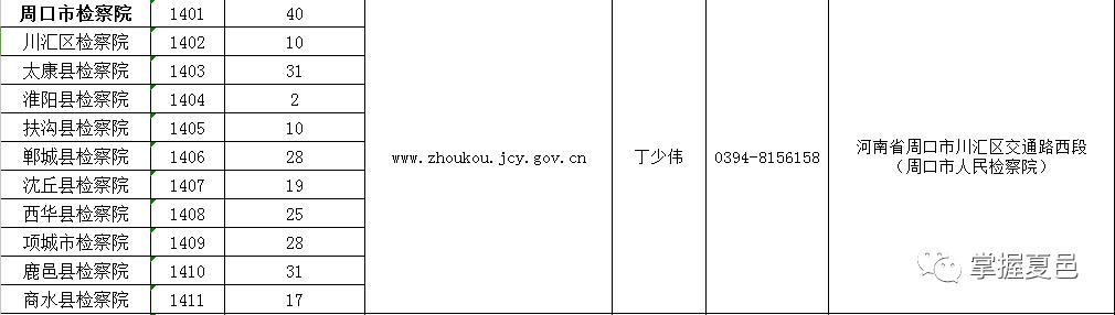 平泉检察院招书记员,修水县检察院书记员招聘