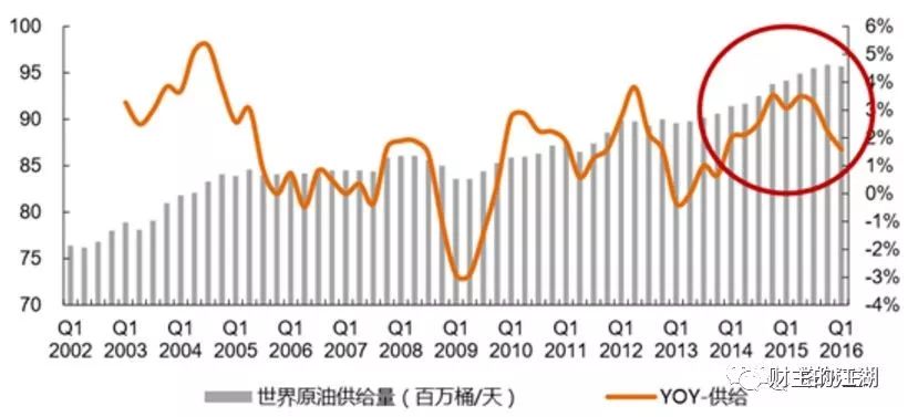原油暴跌对黄金的影响,原油暴跌对鸡蛋的影响