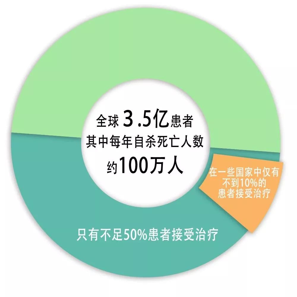 如果我得了癌症我选择放弃治疗,放弃治疗了