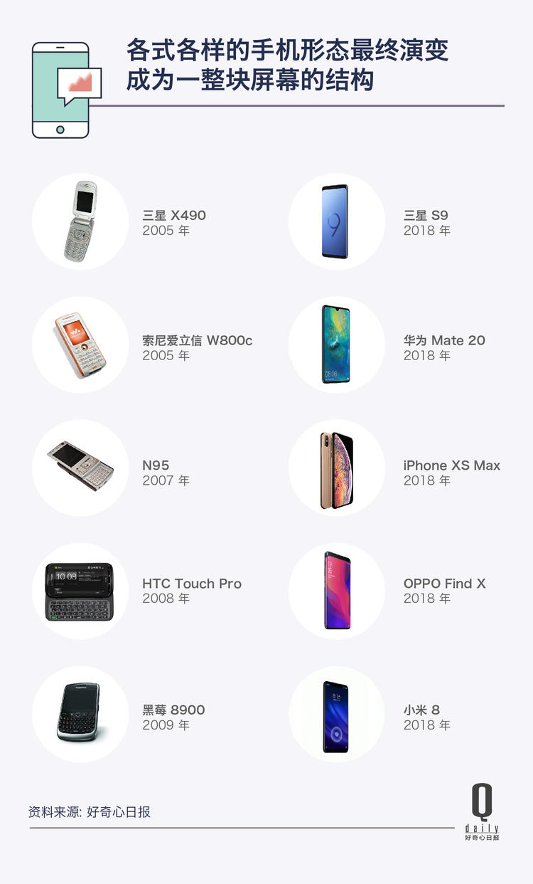 手机屏幕外观进化史,手机外壳进化史