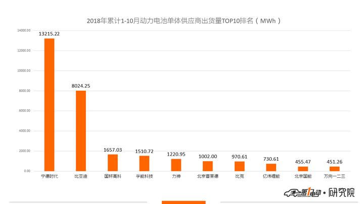 普莱德电池技术参数,普莱德电池现在怎么样