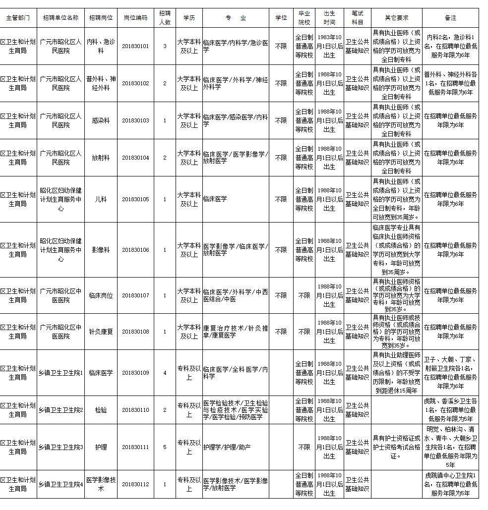 招708人四川是否有编制,广元事业编最新招聘