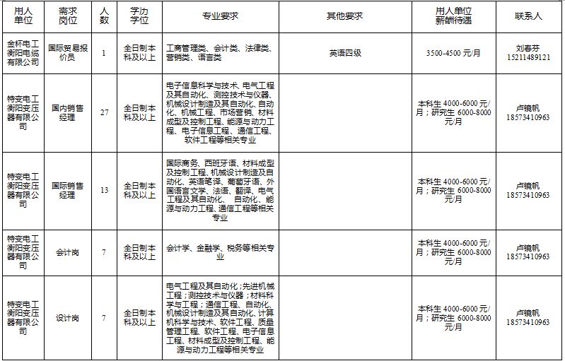 衡阳市人才引进有哪些岗位,衡阳市优秀人才