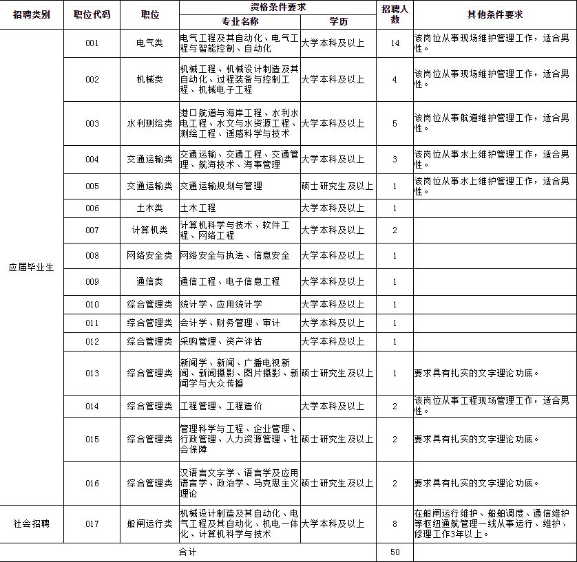 宜昌市一医院招聘公告,宜昌市中心人民医院招聘93人