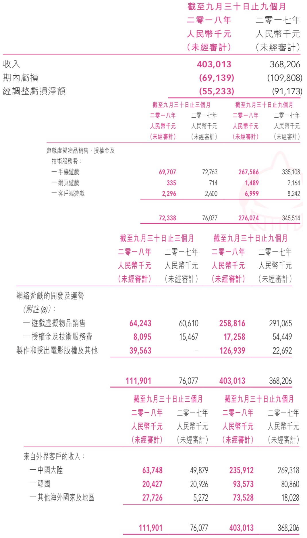 区块链创始人王峰现状,王峰区块链