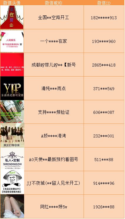 微信这六种行为将永久封号,微信小程序被举报会封号吗