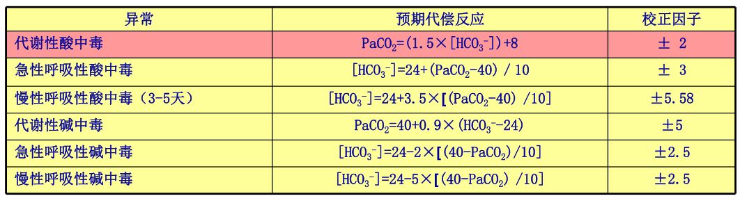 动脉血气分析常用部位图解,动脉血气分析一针见血视频