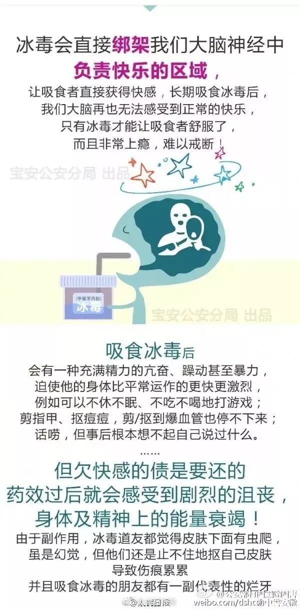 毒瘾发作是什么原理,毒瘾犯了为什么泡冰水