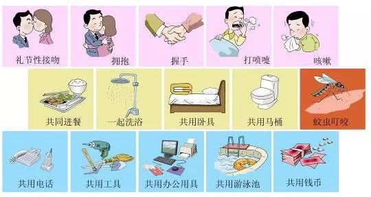 「青春护航」“红丝带”的提醒：防艾在路上，青春要设防